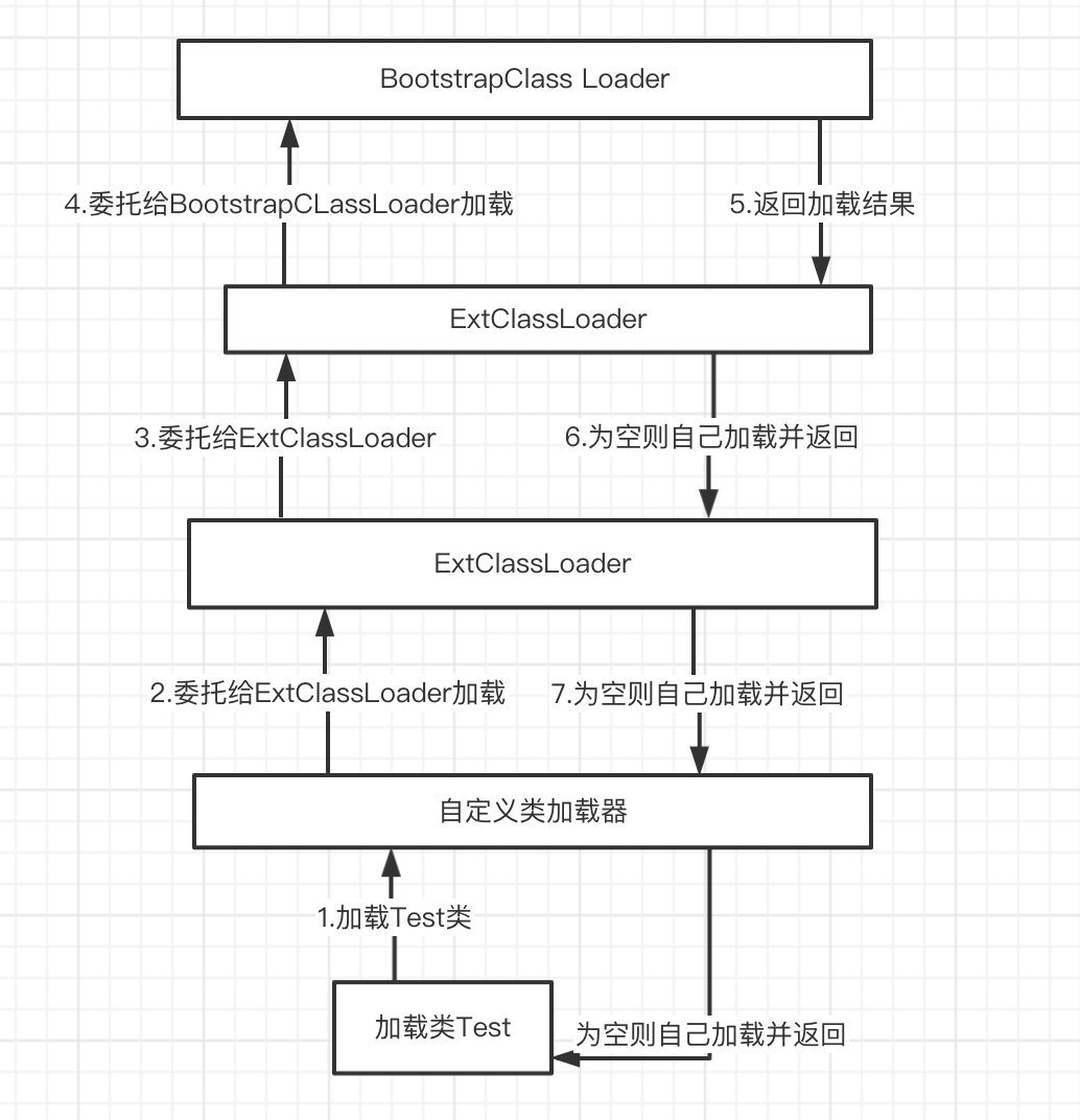 双亲委派图解